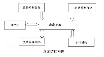 系統(tǒng)框圖.png